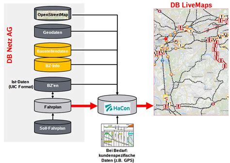 db livemaps  It's the same data as the signaller and train operators see